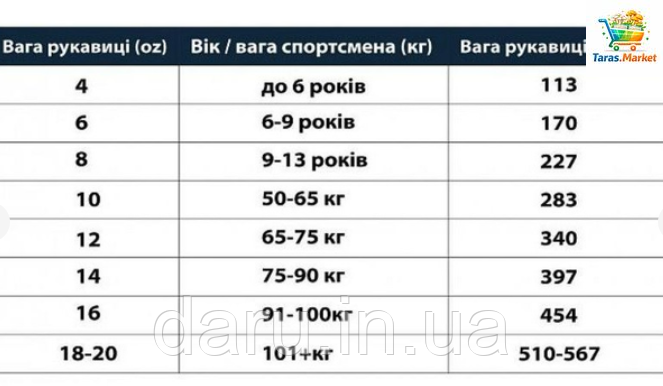 Боксерские перчатки New 16 oz КОЖА Boxer 3 цвета Boxer Sport Line 2450972488 фото